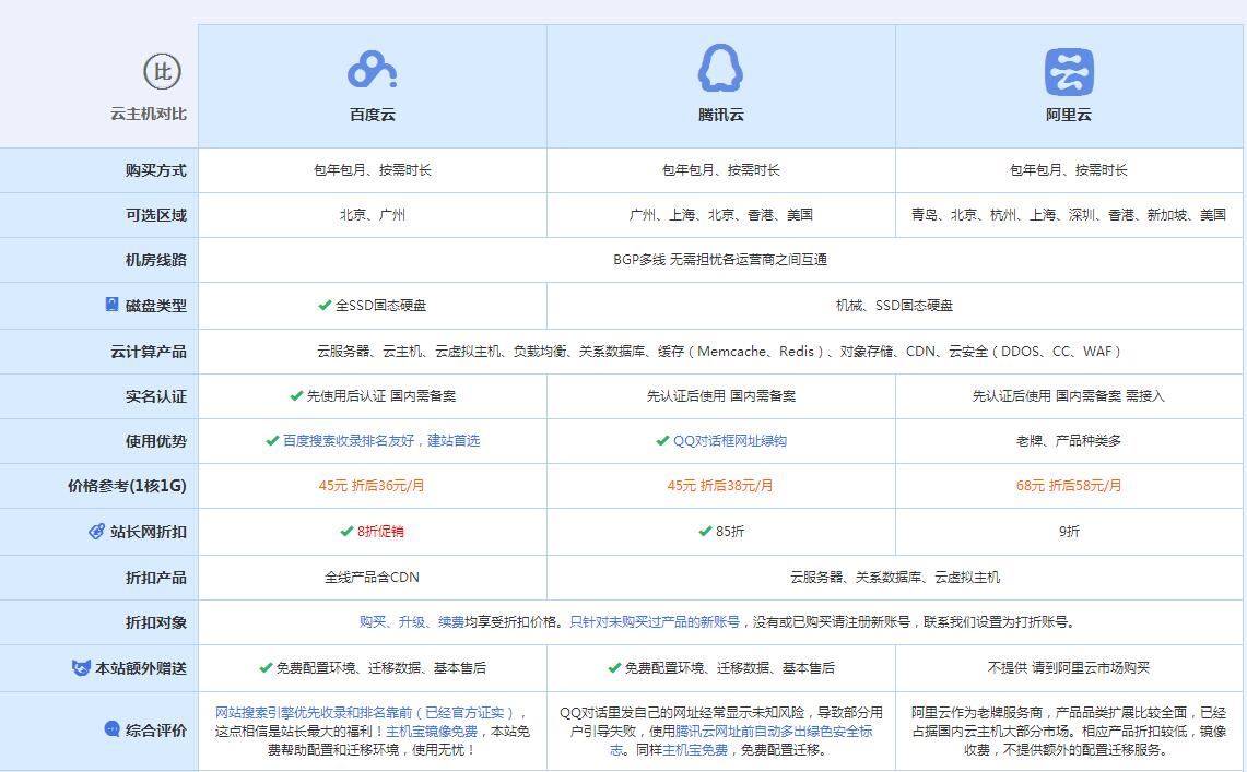 武胜云主机代理对比.jpg